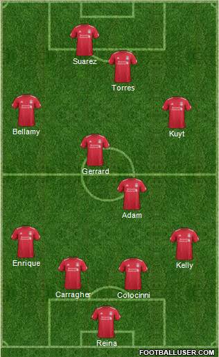 Liverpool Formation 2012