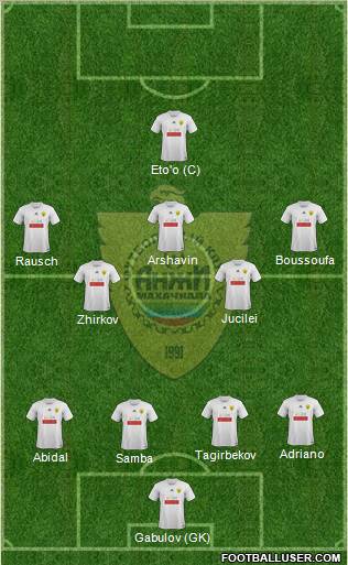 Anzhi Makhachkala Formation 2012