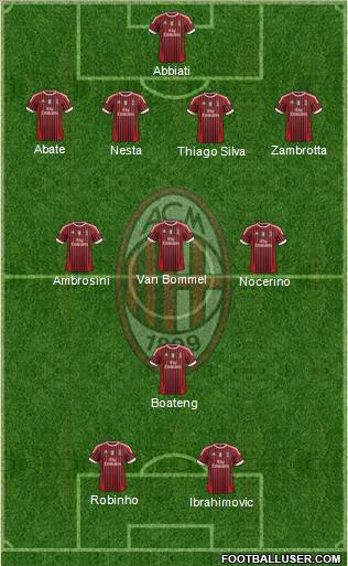 A.C. Milan Formation 2012