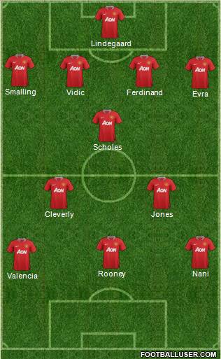 Manchester United Formation 2012