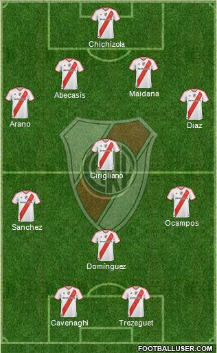 River Plate Formation 2012