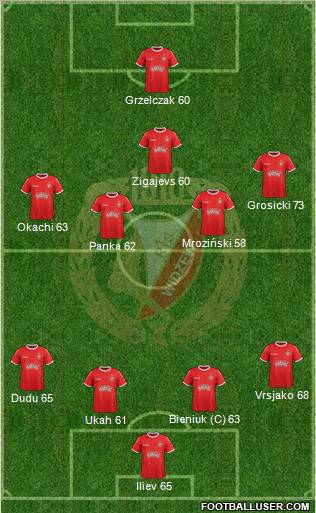 Widzew Lodz Formation 2012