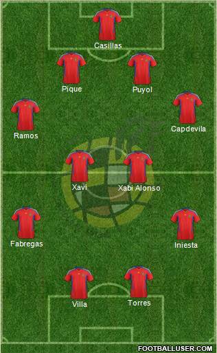 Spain Formation 2012