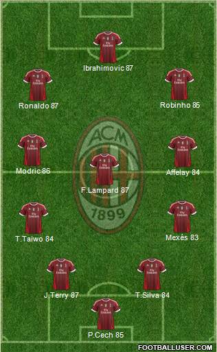 A.C. Milan Formation 2012