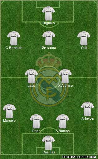 Real Madrid C.F. Formation 2012