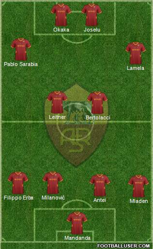AS Roma Formation 2012
