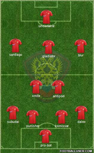 Russia Formation 2012
