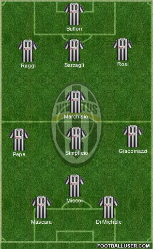 Juventus Formation 2012