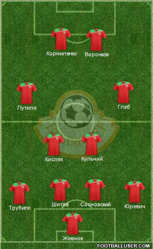 Belarus Formation 2012
