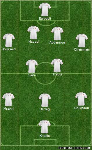 Tunisia Formation 2012