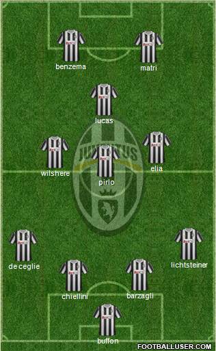 Juventus Formation 2012