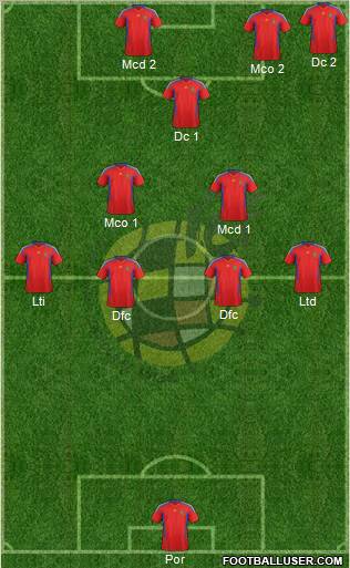 Spain Formation 2012