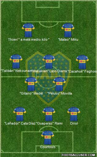 Boca Juniors Formation 2012