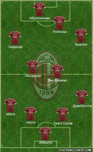 A.C. Milan Formation 2012