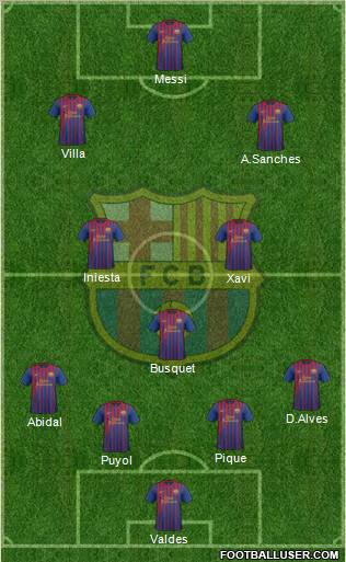 F.C. Barcelona Formation 2012