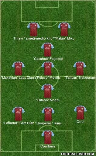 Aston Villa Formation 2012