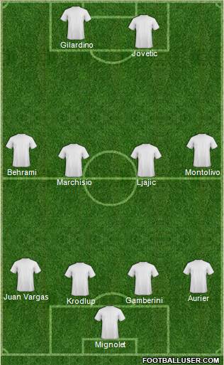 Fifa Team Formation 2012