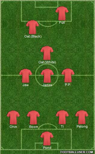 Dream Team Formation 2012