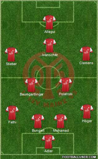 1.FSV Mainz 05 Formation 2012