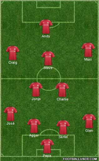 Liverpool Formation 2012
