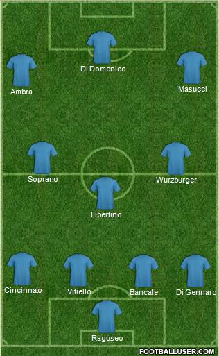 Dream Team Formation 2012
