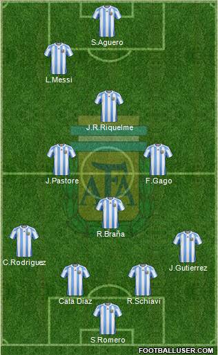 Argentina Formation 2012