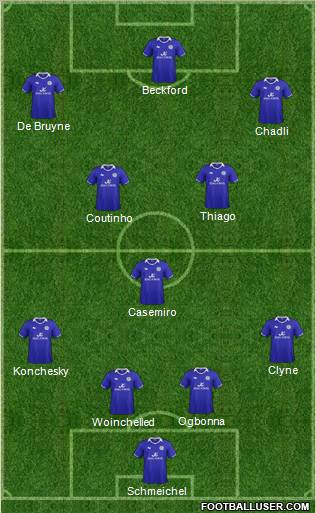 Leicester City Formation 2012