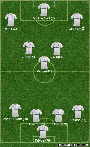 Tottenham Hotspur Formation 2012