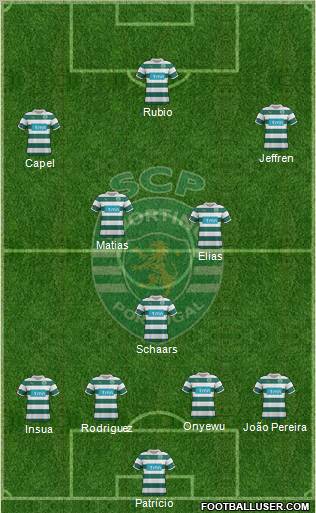Sporting Clube de Portugal - SAD Formation 2012