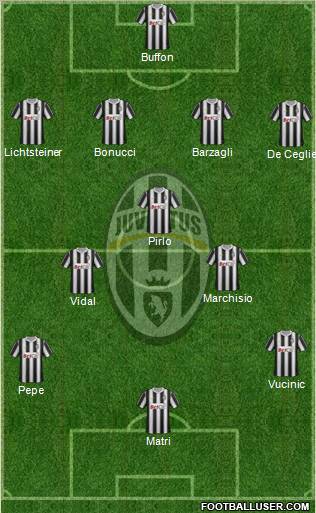 Juventus Formation 2012