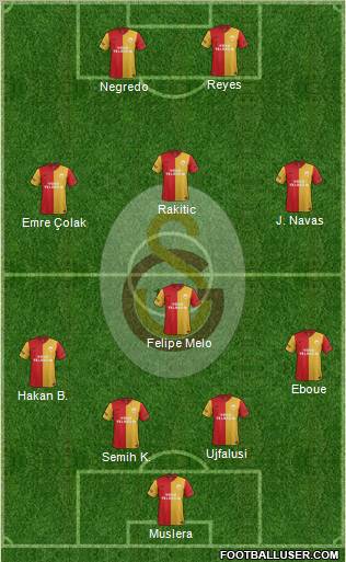 Galatasaray SK Formation 2012