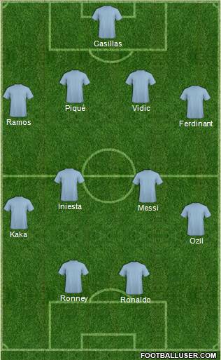 Dream Team Formation 2012