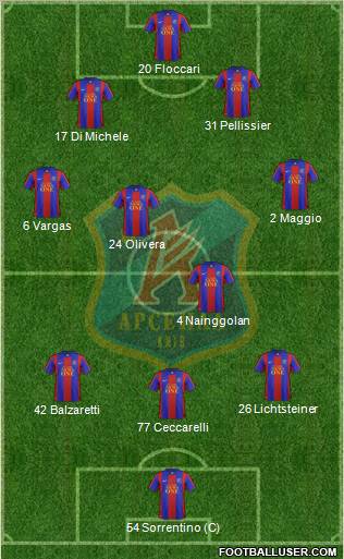 Arsenal Kiev Formation 2012