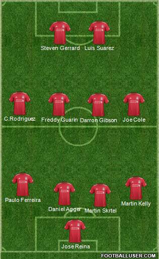 Liverpool Formation 2012