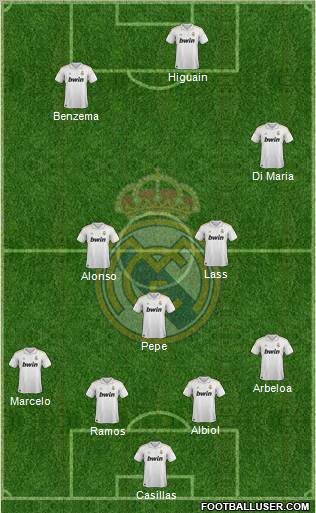 Real Madrid C.F. Formation 2012