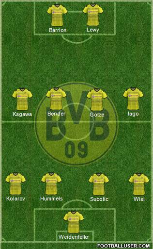 Borussia Dortmund Formation 2012