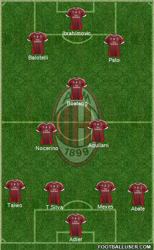 A.C. Milan Formation 2012