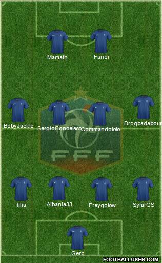 France Formation 2012