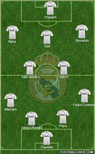 Real Madrid C.F. Formation 2012