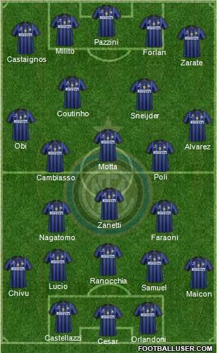 F.C. Internazionale Formation 2012
