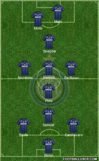 F.C. Internazionale Formation 2012