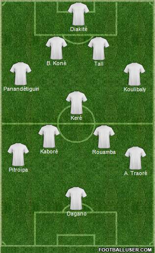 Fifa Team Formation 2012