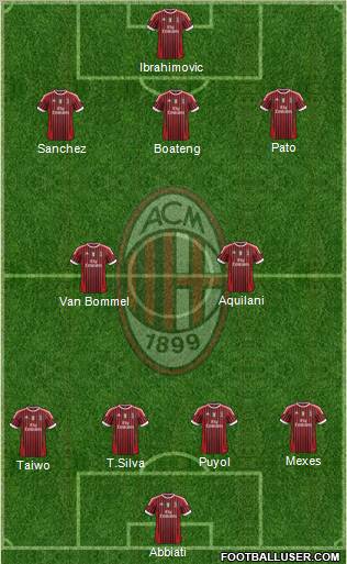 A.C. Milan Formation 2012