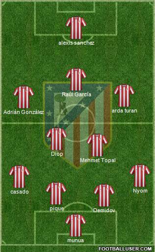 C. Atlético Madrid S.A.D. Formation 2012