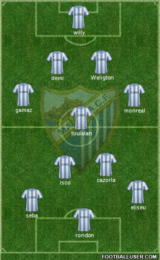 Málaga C.F., S.A.D. Formation 2012
