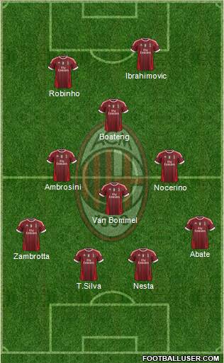 A.C. Milan Formation 2012