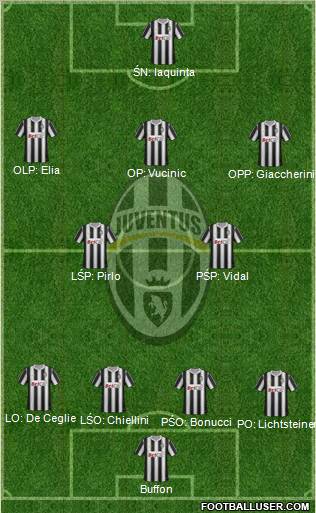 Juventus Formation 2012
