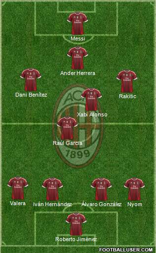 A.C. Milan Formation 2012