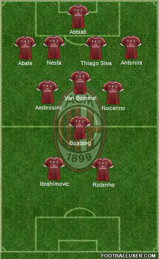 A.C. Milan Formation 2012