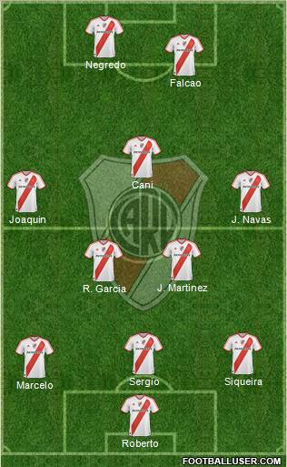 River Plate Formation 2012